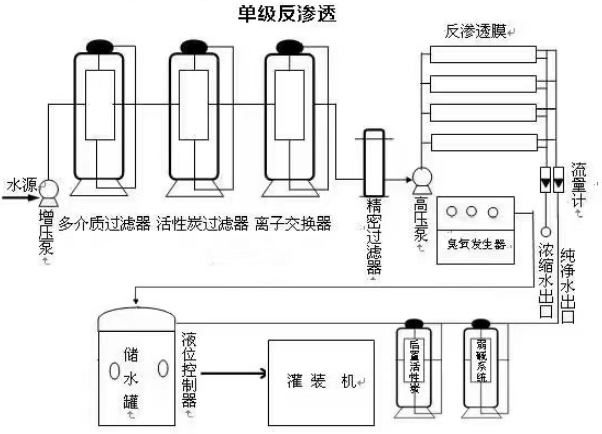 流程图